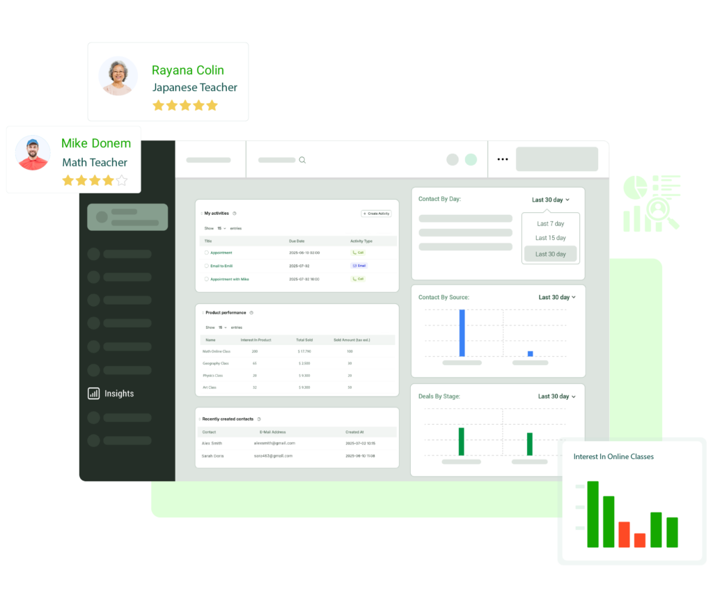 Track Progress with Smart Analytics & Insights