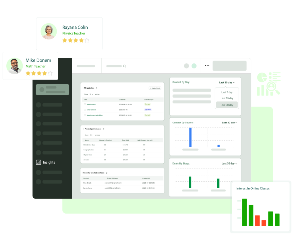 Track Progress with Smart Analytics & Insights