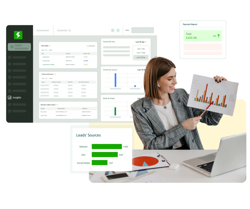 Real-Time Business Insights at a Glance